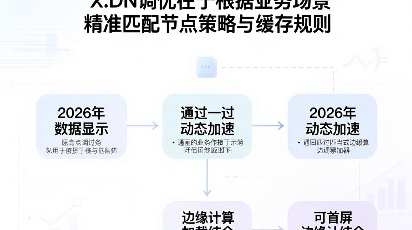 cdn的调 cdn的调