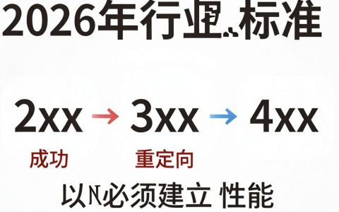 CDN状态码502是什么意思，CDN状态码