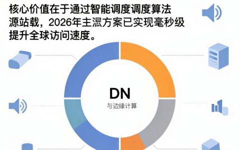 cdn获取工具怎么用，cdn加速服务怎么申请
