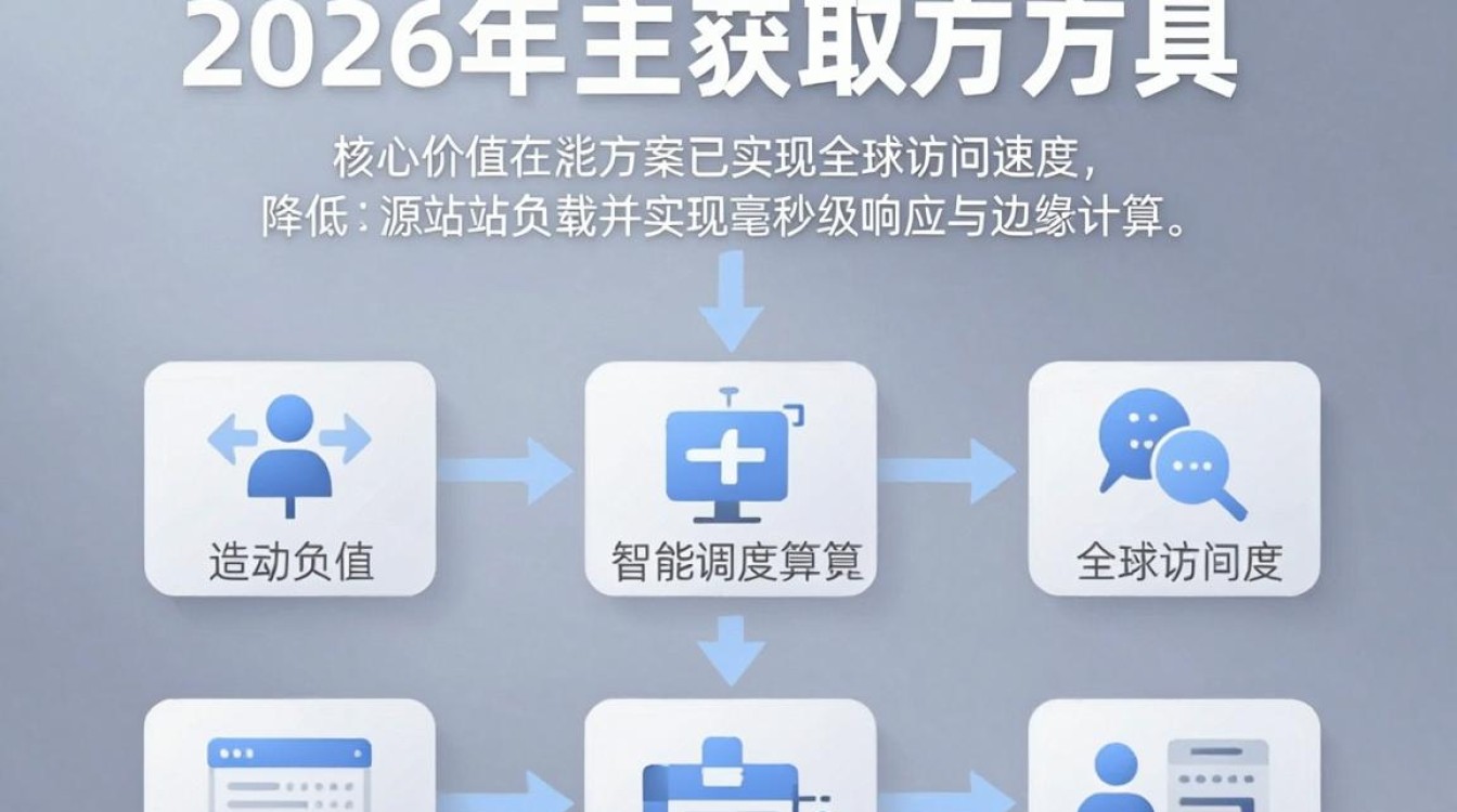 cdn获取工具 cdn获取工具