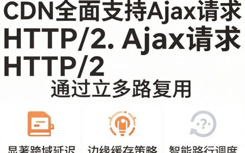 CDN支持Ajax吗？CDN支持Ajax请求吗