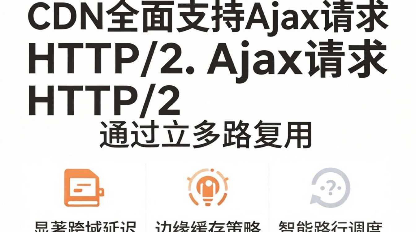 cdn支持ajax cdn支持ajax