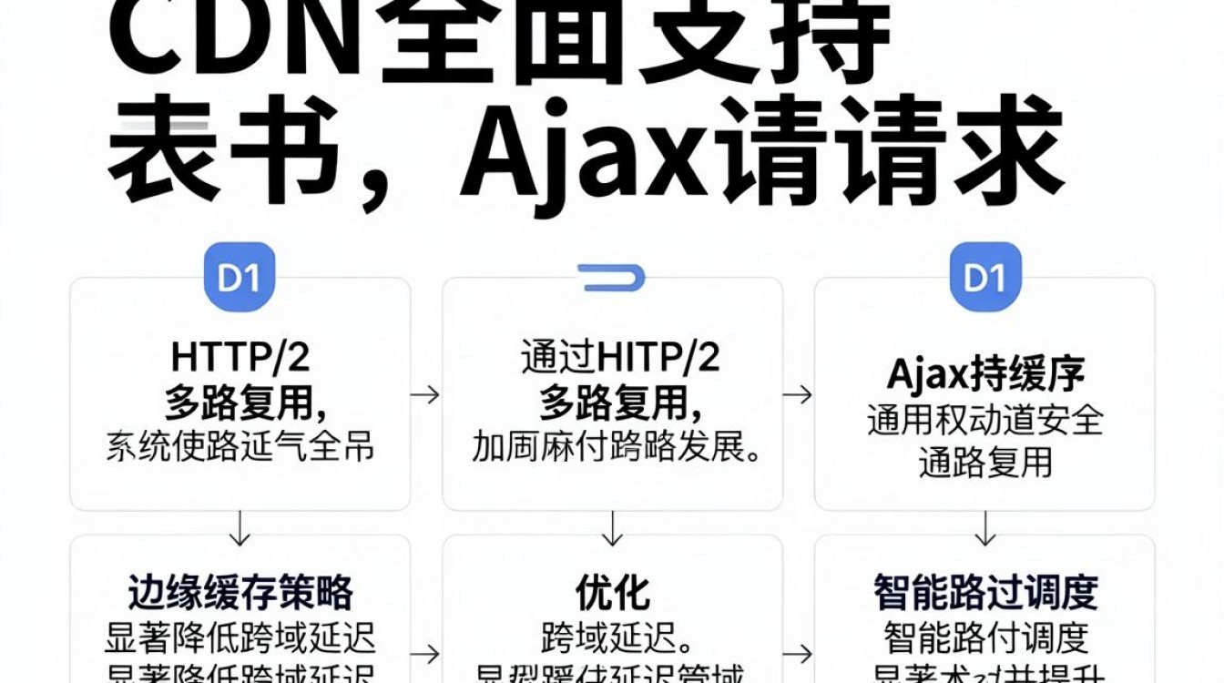 cdn支持ajax cdn支持ajax