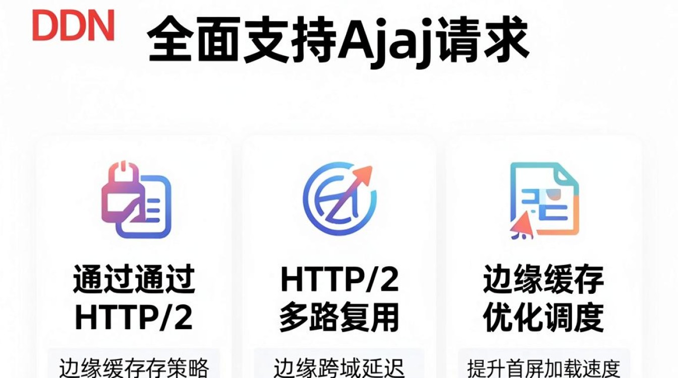 cdn支持ajax cdn支持ajax