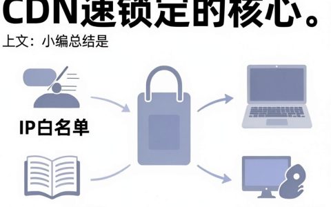CDN加速锁定是什么？CDN加速锁定怎么解决