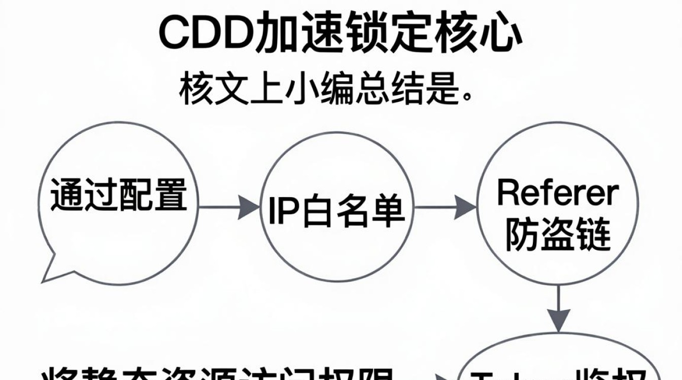 cdn加速锁定 cdn加速锁定