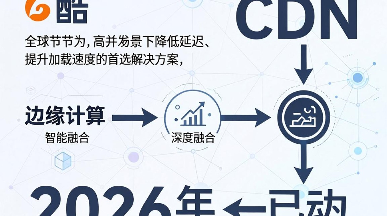 奇酷cdn 奇酷cdn