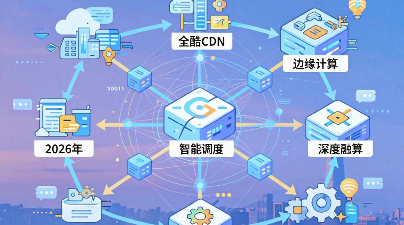 奇酷cdn 奇酷cdn