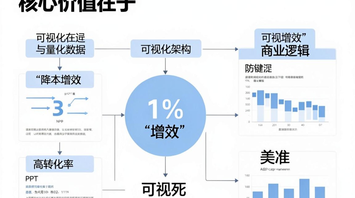 cdn产品ppt
