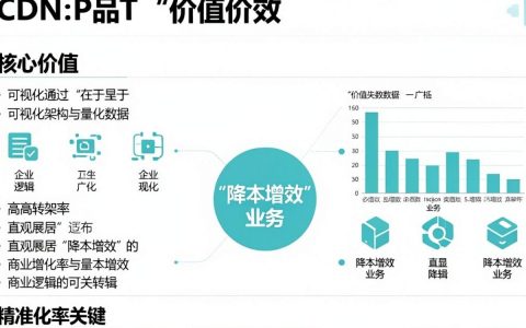cdn产品ppt怎么做，CDN加速服务