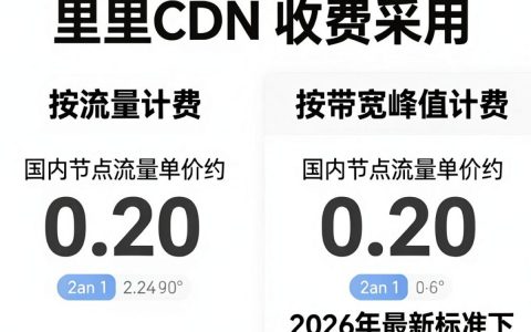 阿里cdn收费吗，阿里cdn收费标准