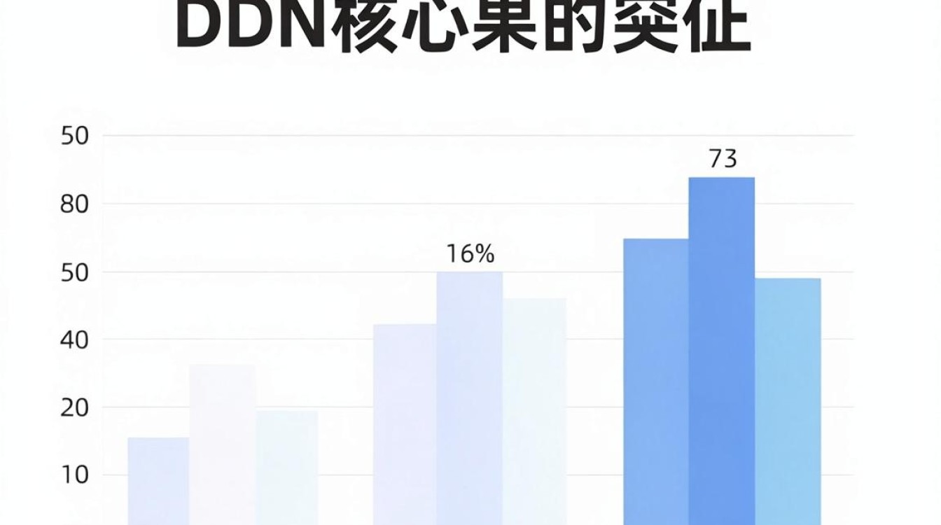cdn性能报表 cdn性能报表