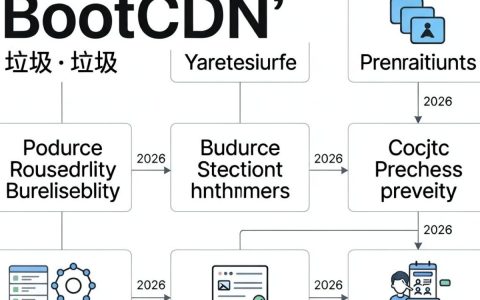 bootcss cdn 垃圾，bootcss cdn 加速慢怎么解决