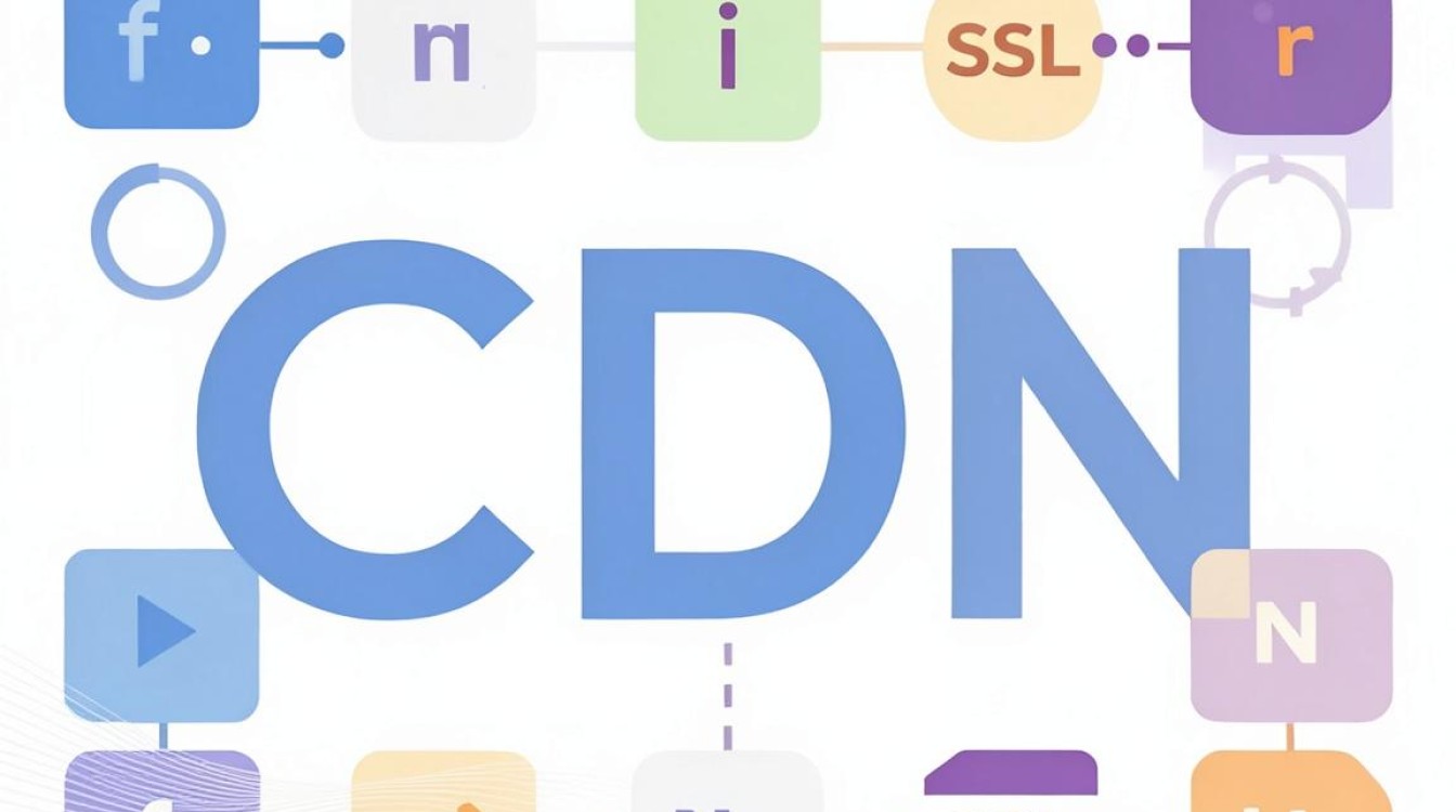 如何设置 cdn 如何设置 cdn