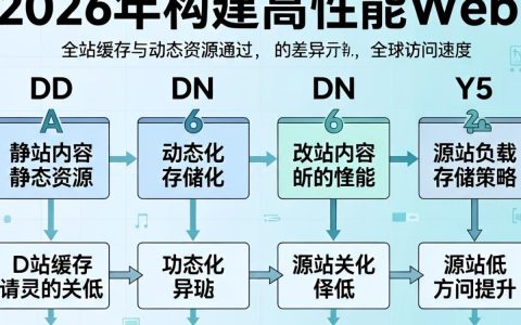 cdn全站缓存是什么，cdn全站缓存
