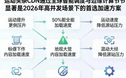 移动头条cdn加速慢怎么解决？移动头条cdn