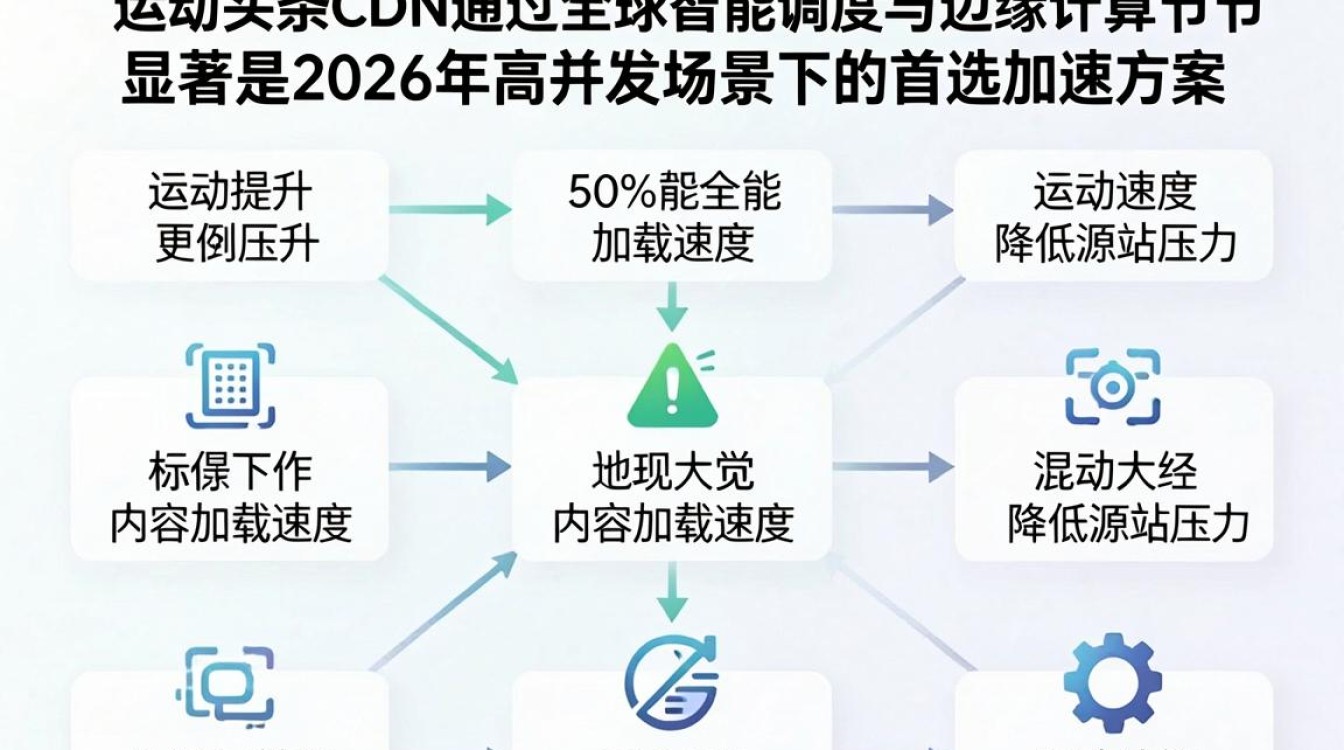 移动头条cdn 移动头条cdn