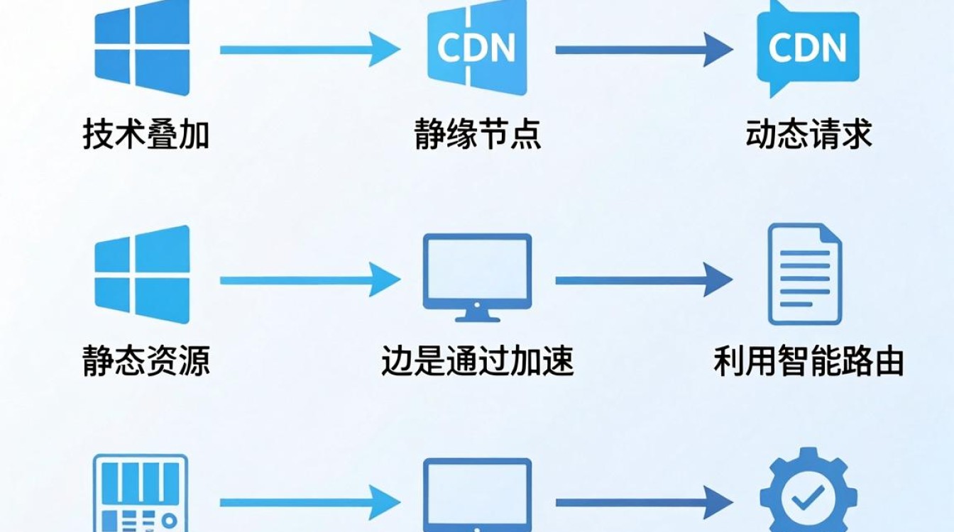 Windows加cdn Windows加cdn