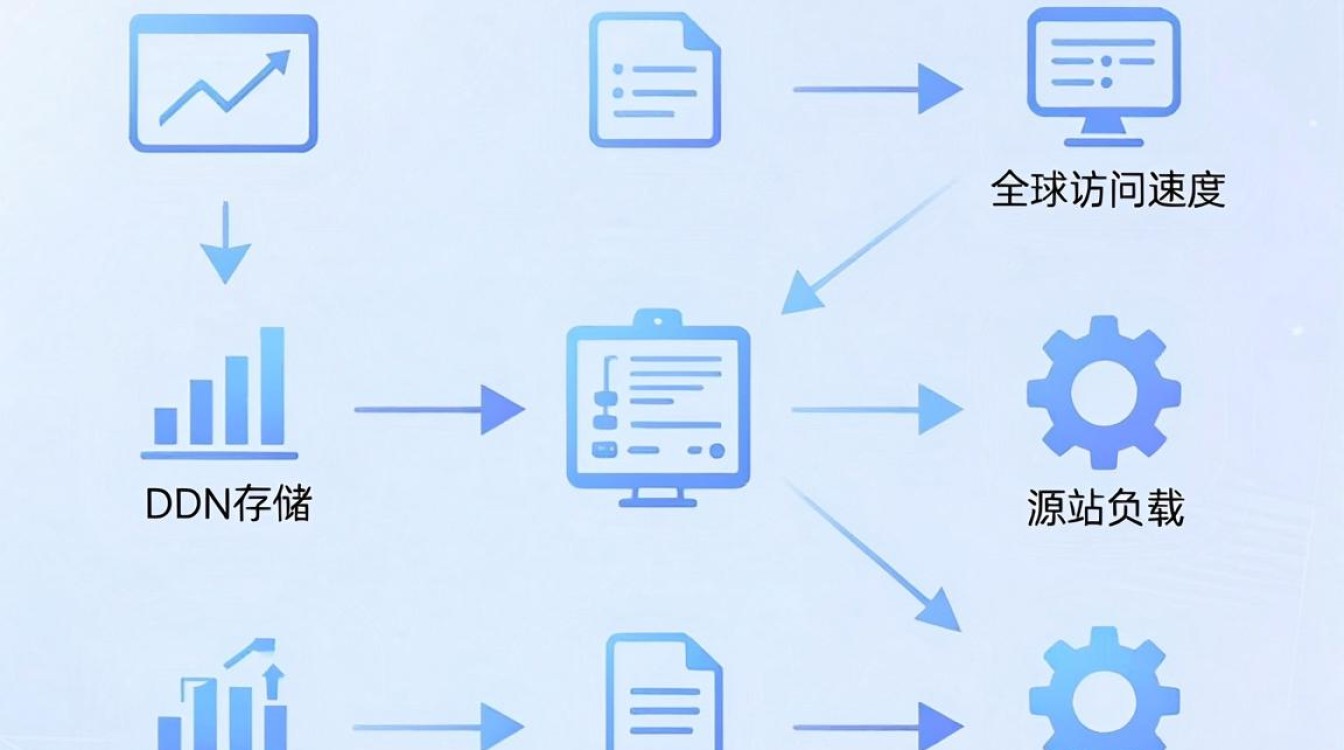 cdn 存储 分发 cdn 存储 分发