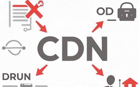 CDN加速有负面效果吗，CDN加速原理