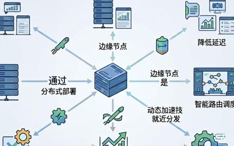 自建CDN平台怎么搭建，自建CDN平台