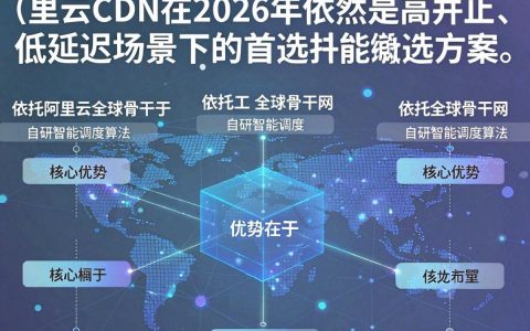 阿里cdn挖到底，阿里cdn加速原理是什么