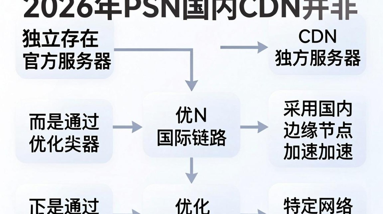 psn国内cdn psn国内cdn