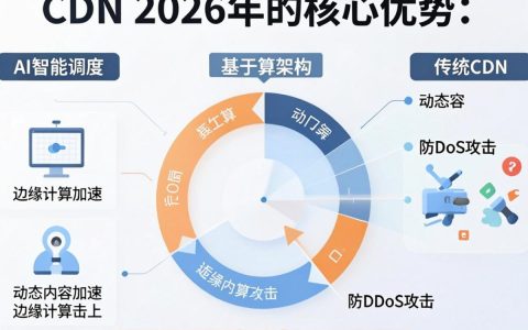 牛盾CDN是什么，牛盾CDN加速服务怎么样