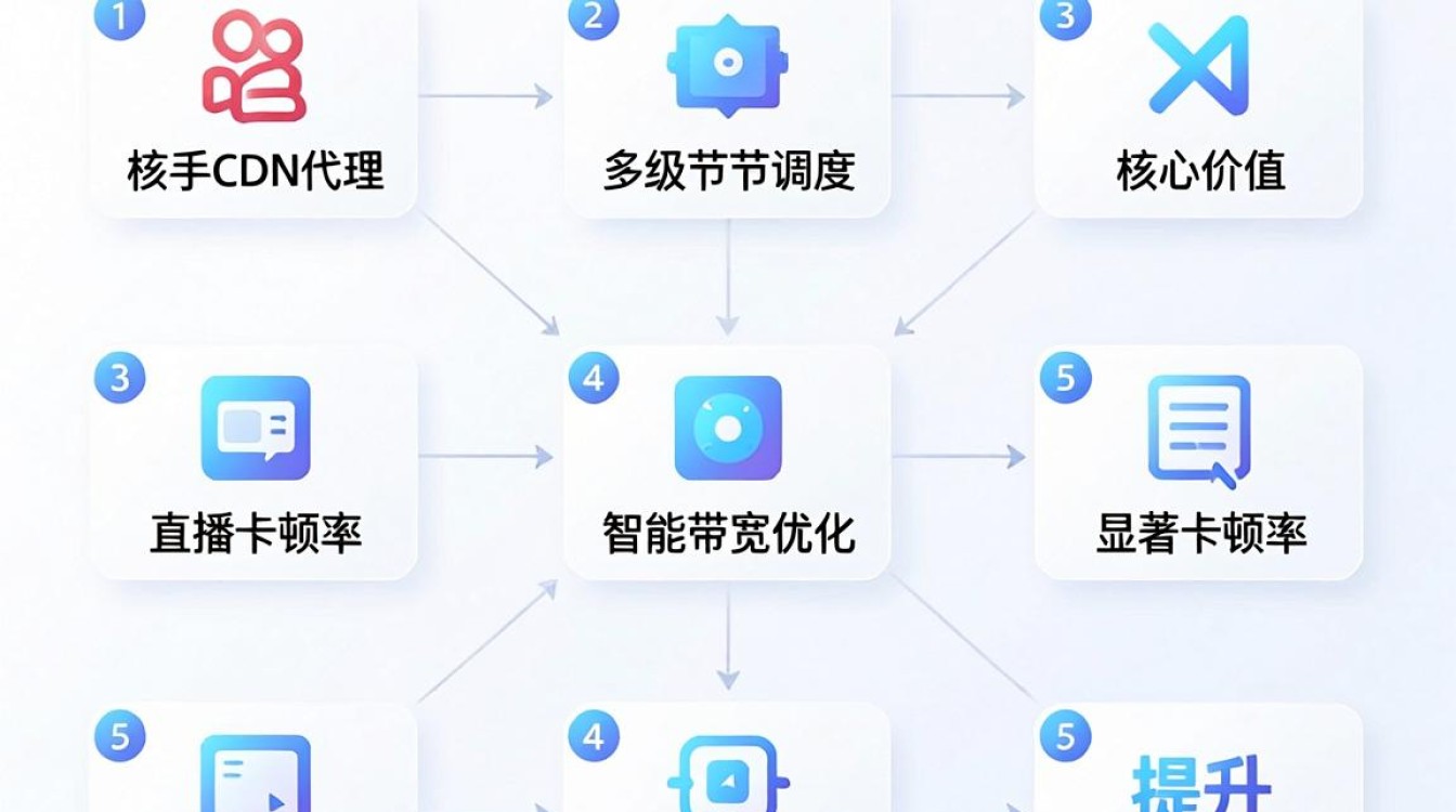 快手cdn代理 快手cdn代理