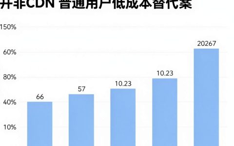 bt自建cdn稳定吗，bt面板自建CDN加速教程