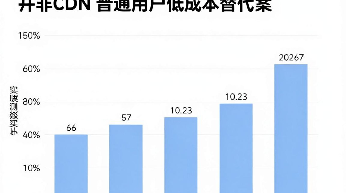 bt自建cdn bt自建cdn