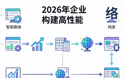 因特cdn是什么，因特cdn加速效果如何