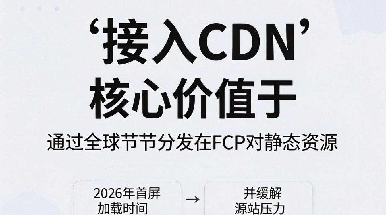 web接人cdn web接人cdn