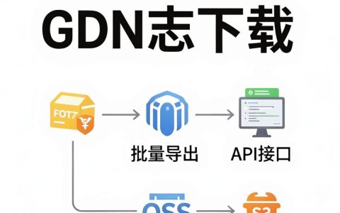 cdn日志下载不了怎么办，cdn日志下载