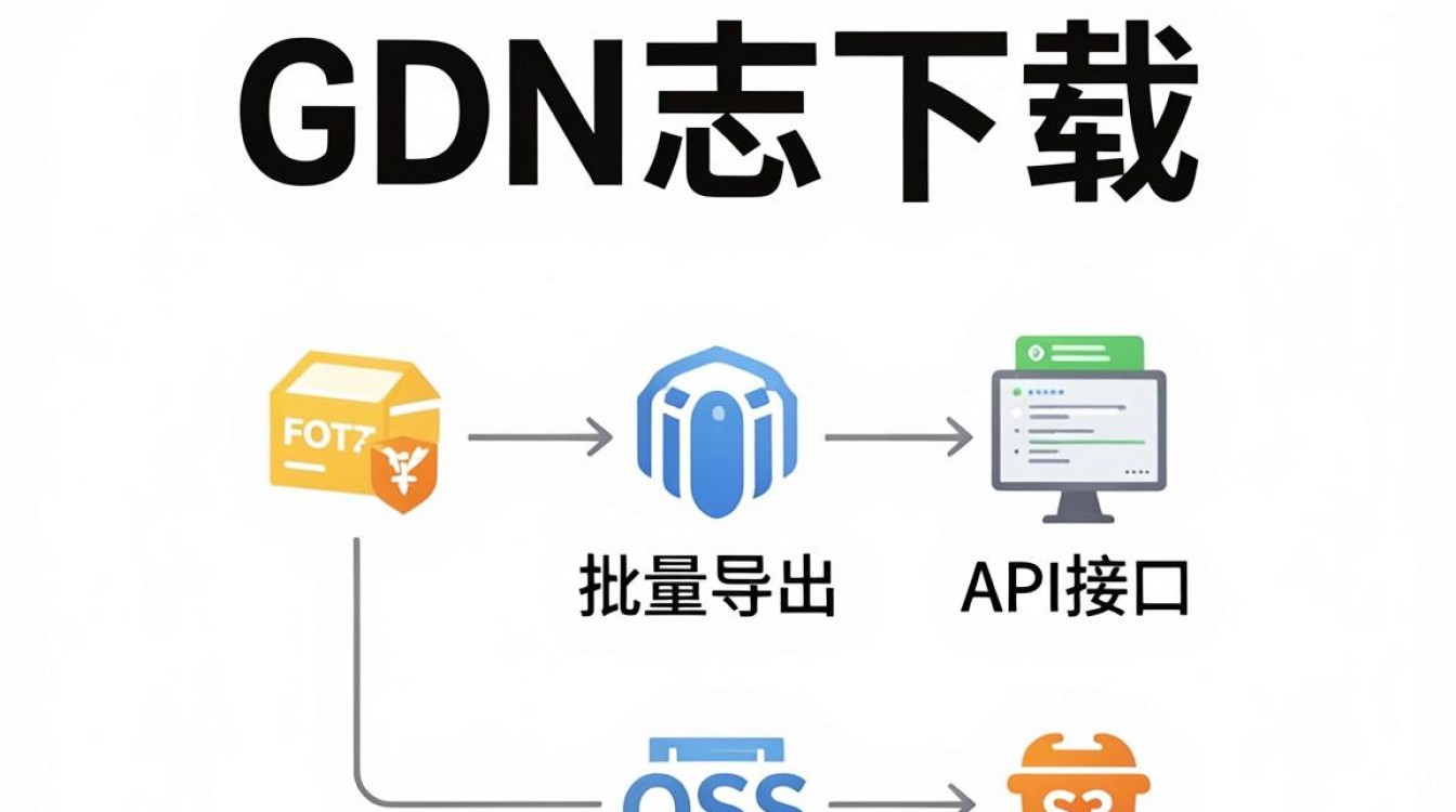 cdn日志下载 cdn日志下载
