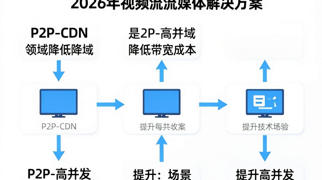 p-cdn p-cdn