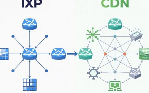 ixp与cdn的区别是什么，ixp与cdn