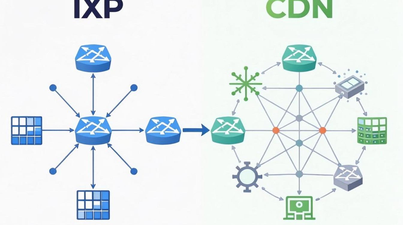 ixp与cdn ixp与cdn