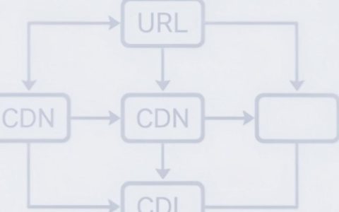php curl绕过cdn限制方法，php curl绕过cdn
