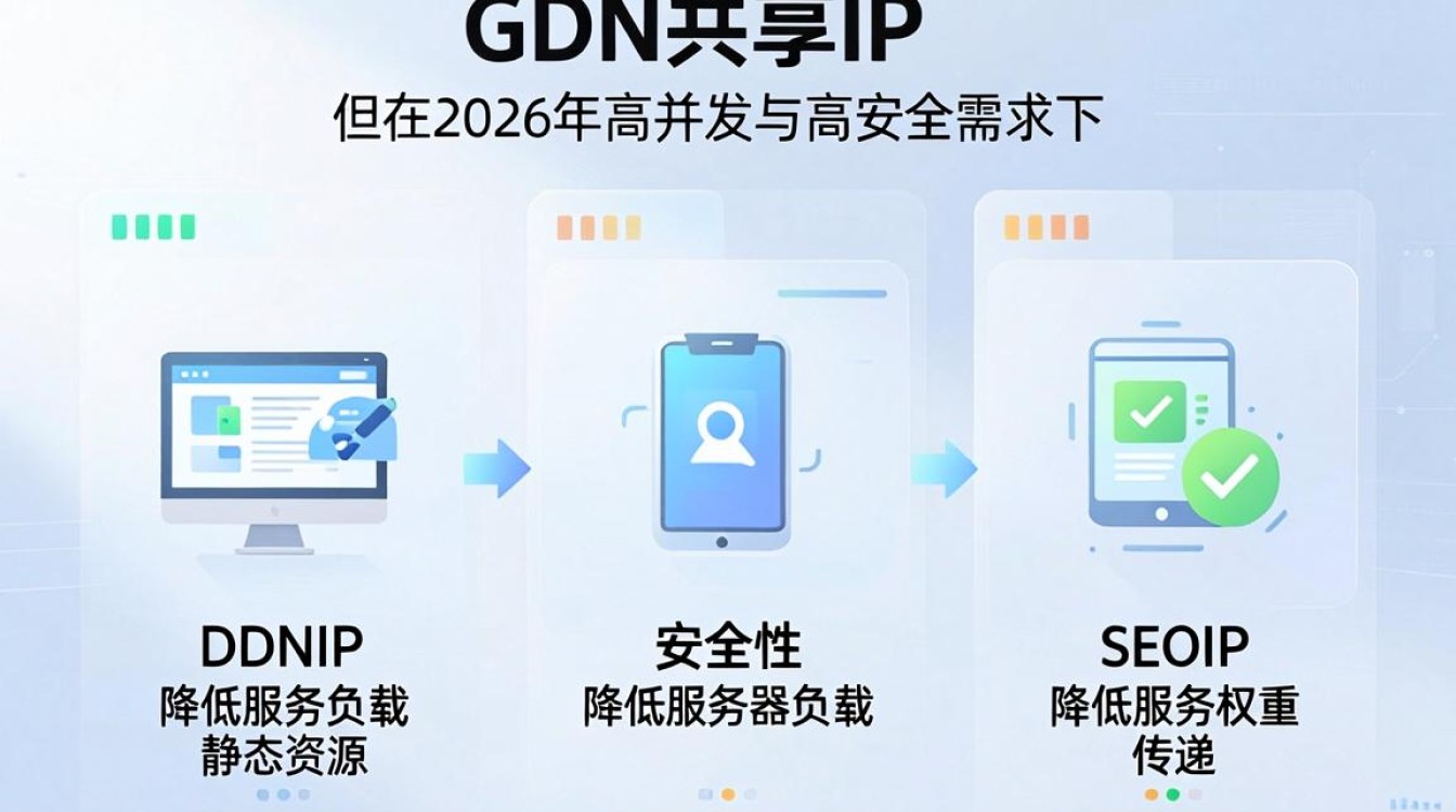 cdn共享ip cdn共享ip