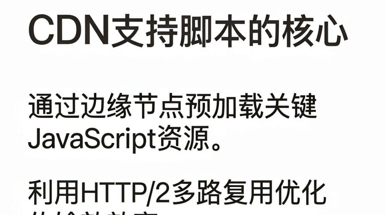 cdn支持脚本 cdn支持脚本
