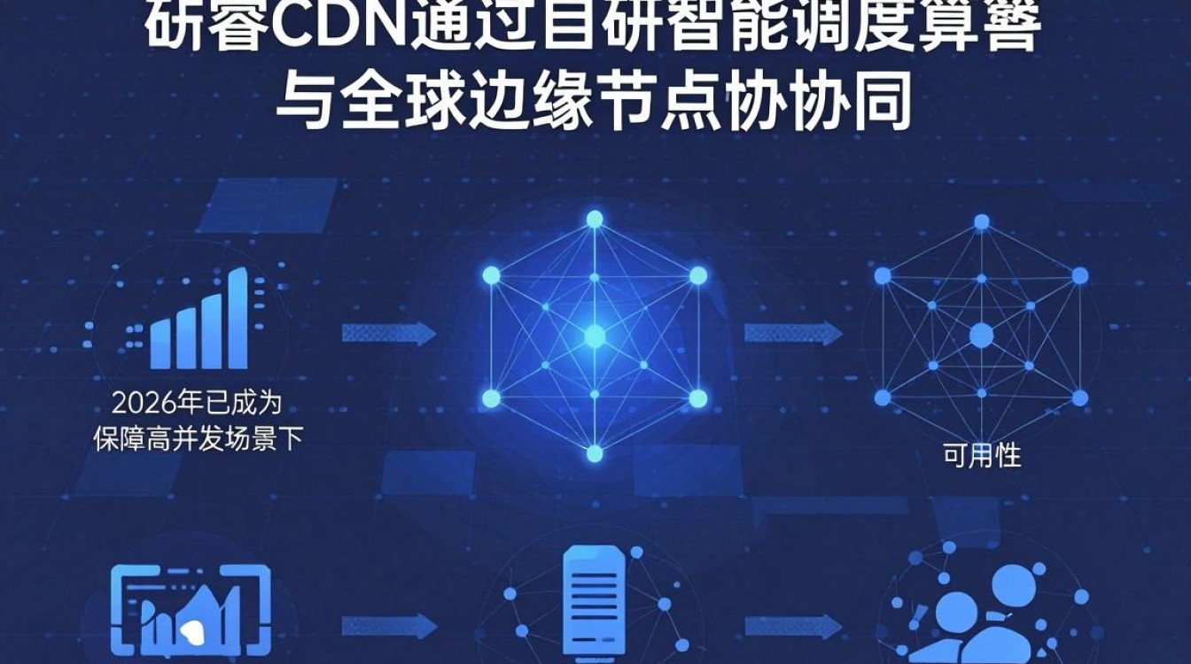 博睿cdn 博睿cdn