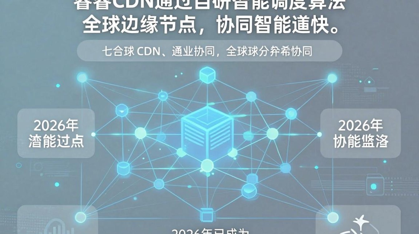 博睿cdn 博睿cdn