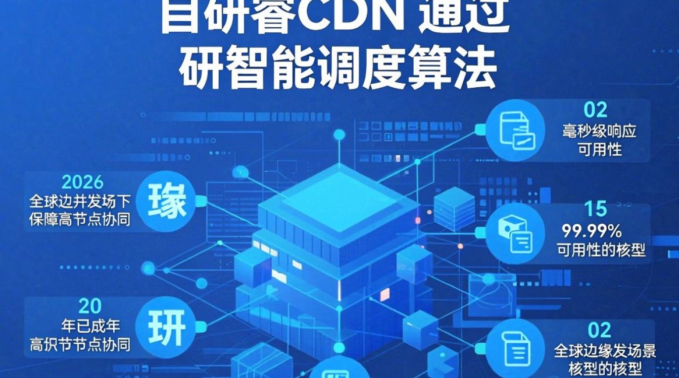 博睿cdn 博睿cdn