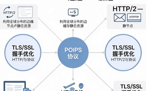 https怎么cdn配置，HTTPS全站加速CDN配置教程