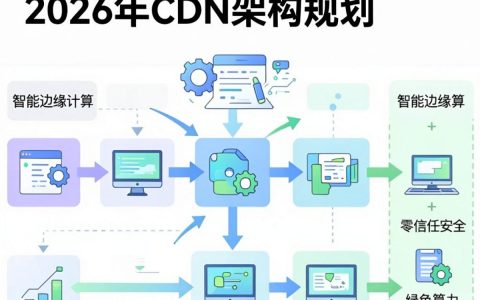 cdn架构规划怎么做，cdn架构规划