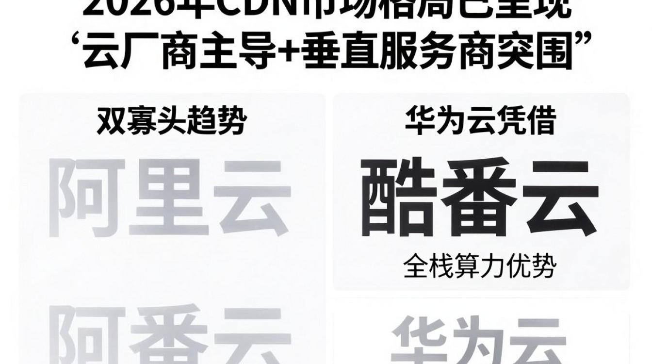 cdn市场排名 cdn市场排名