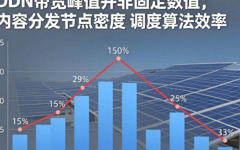 cdn带宽峰值是多少，cdn带宽峰值