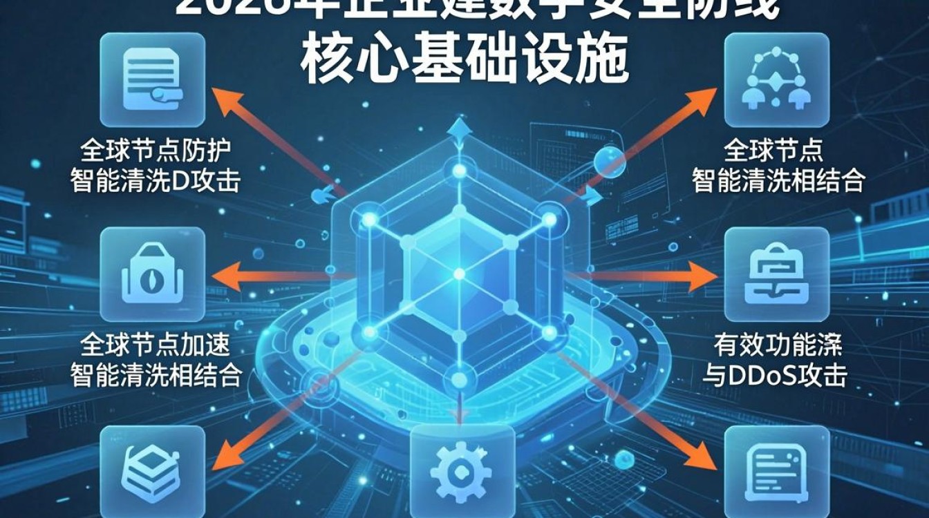 cdn 网站防护 cdn 网站防护