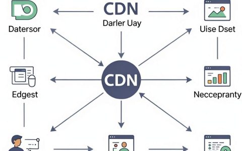 cdn跳转域名配置失败怎么办，cdn加速域名